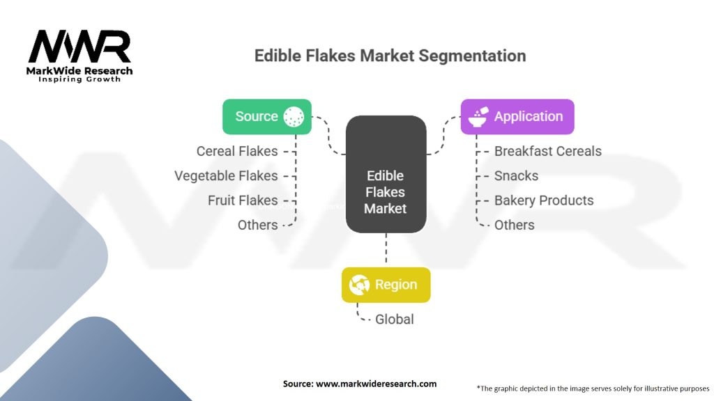 Edible Flakes Market
