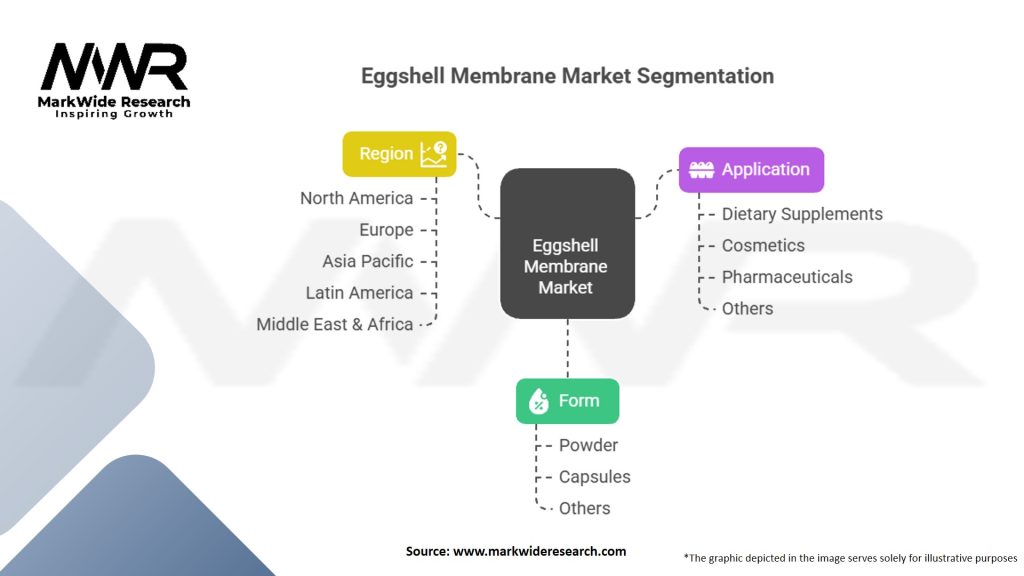 Eggshell Membrane Market Segmentation