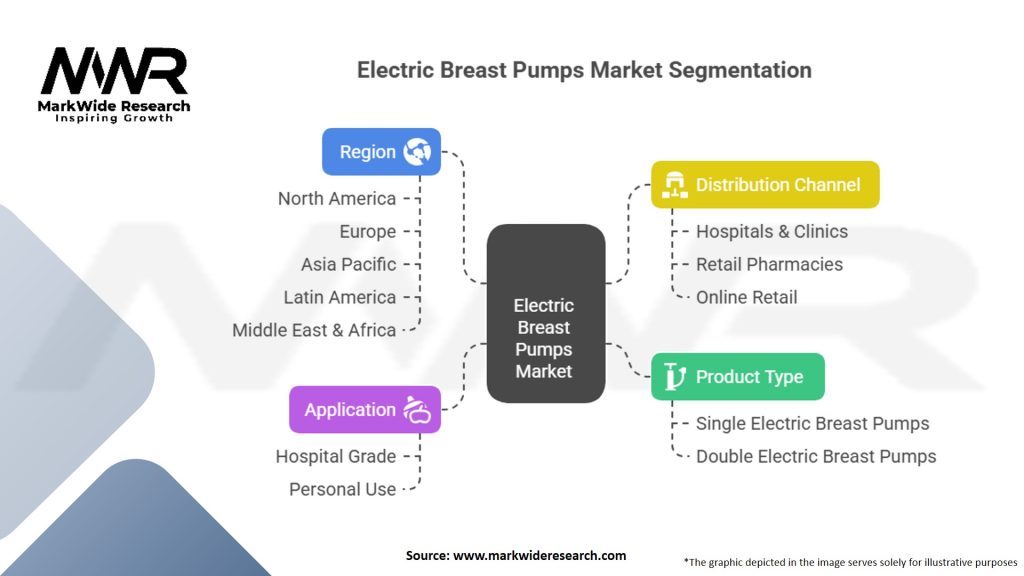 Electric Breast Pumps Market