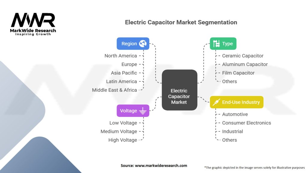 Electric Capacitor Market