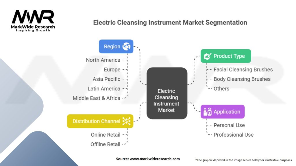 Electric Cleansing Instrument Market