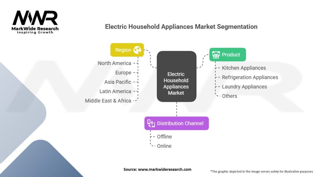 Electric Household Appliances Market Segmentation