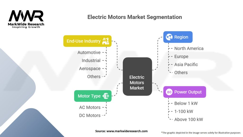 Electric Motors Market