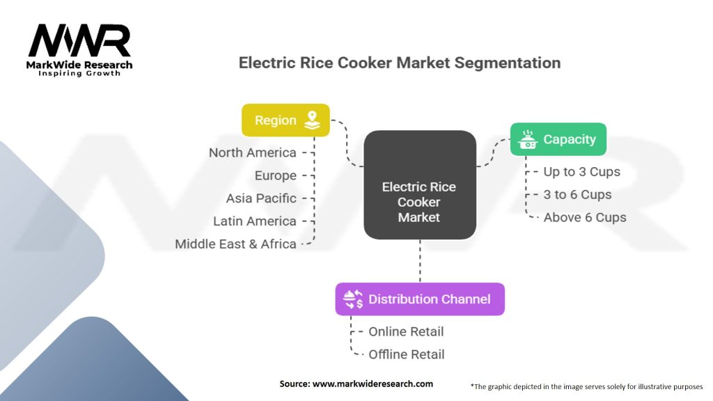 Electric Rice Cooker Market