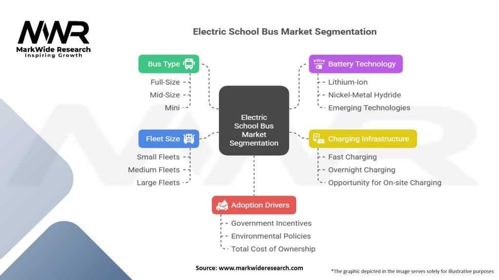 Electric School Bus Market Segmentation