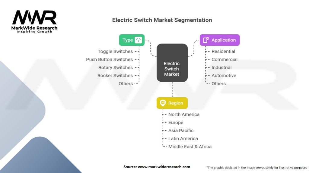 Electric Switch Market