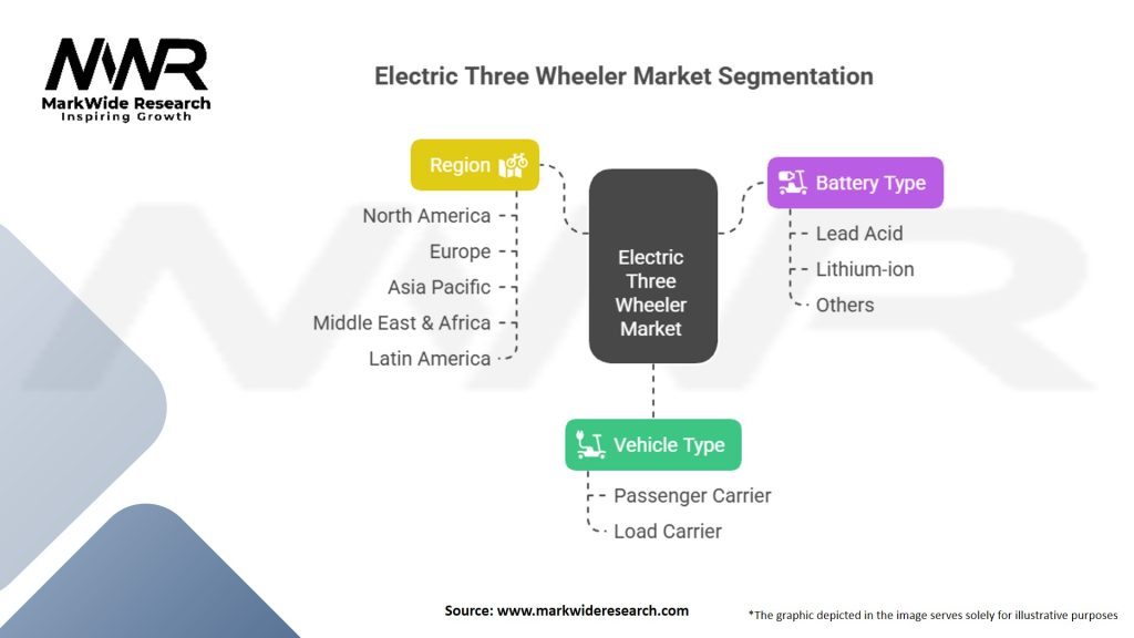 Electric Three Wheeler Market Segmentation