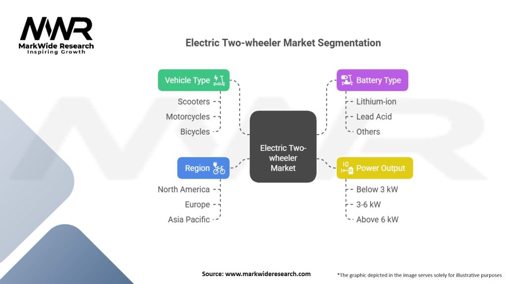 Electric Two-wheeler Market Segmentation