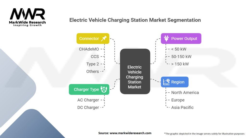 Electric Vehicle Charging Station Market Segmentation