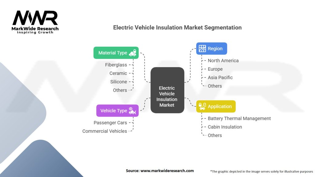 Electric Vehicle Insulation Market