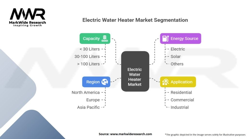Electric Water Heater Market Segmentation