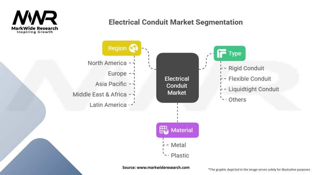 Electrical Conduit Market Segmentation