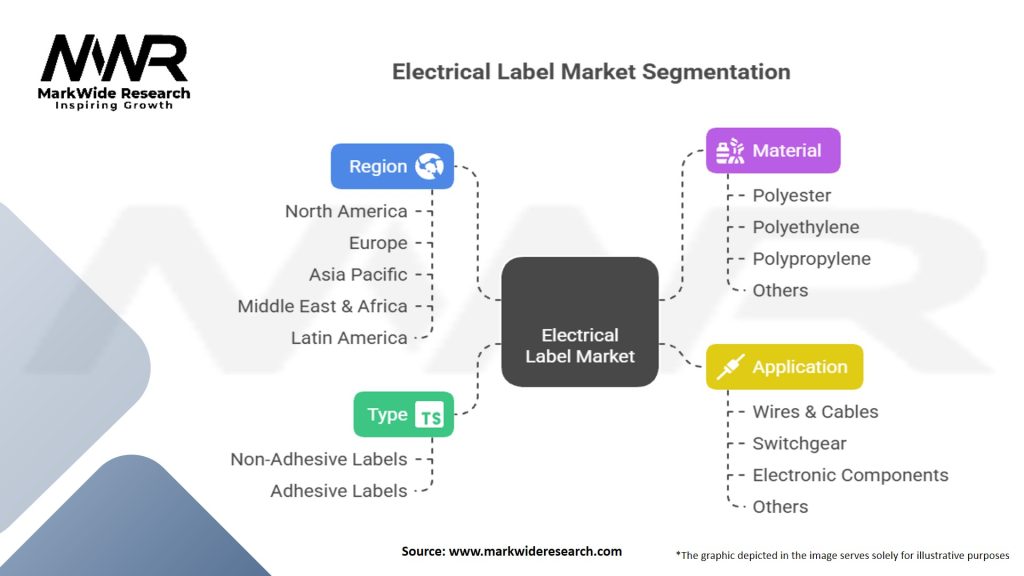 Electrical Label Market Segmentation