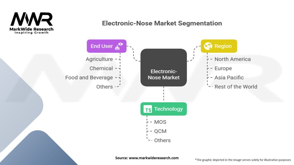 Electronic-Nose Market Segmentation