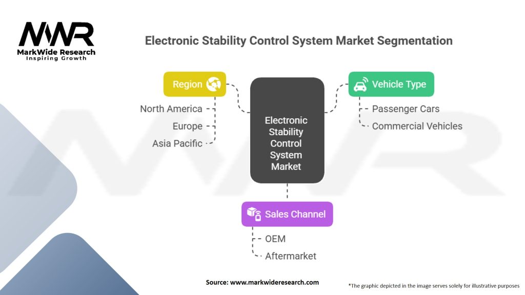 Electronic Stability Control System Market Segmentation