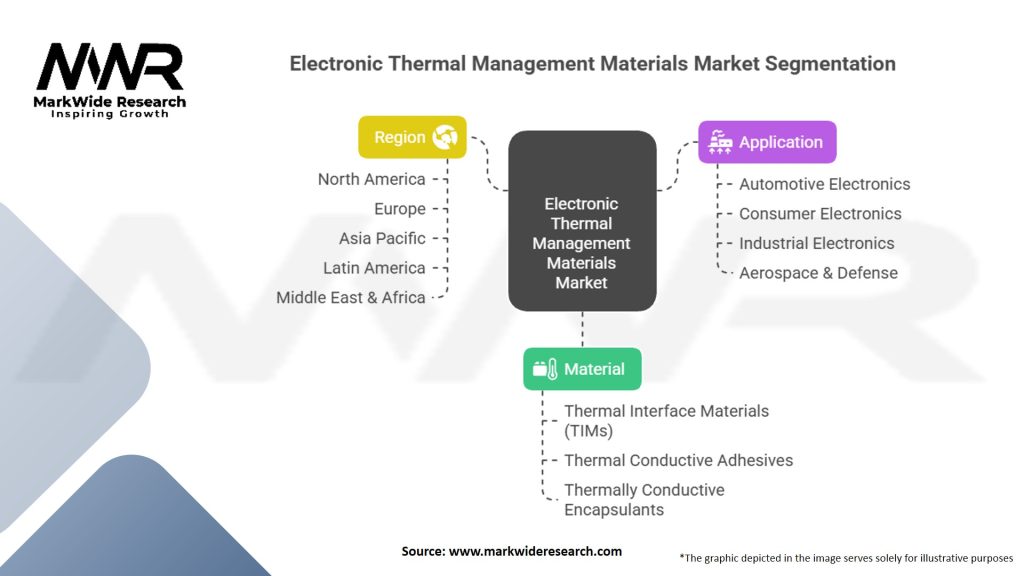 Electronic Thermal Management Materials Market Segmentation