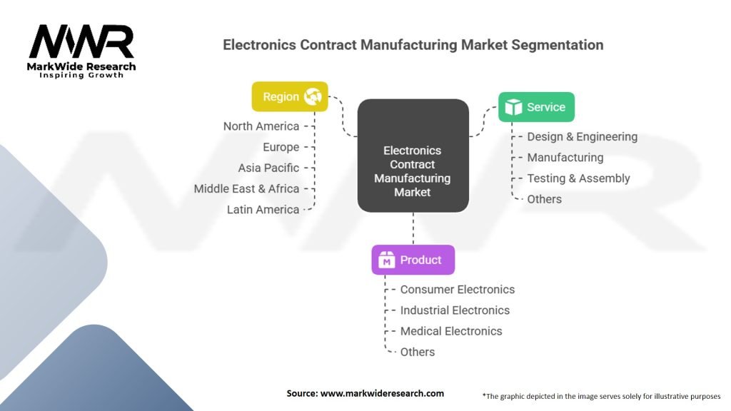 Electronics Contract Manufacturing Market Segmentation