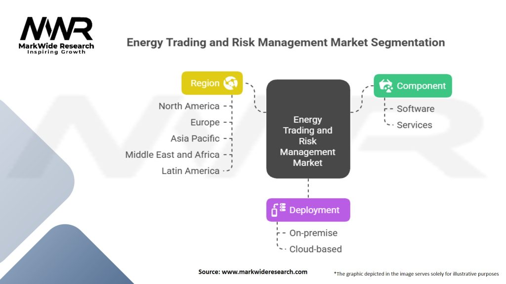 Energy Trading and Risk Management Market