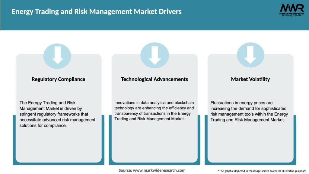 Energy Trading and Risk Management Market Drivers