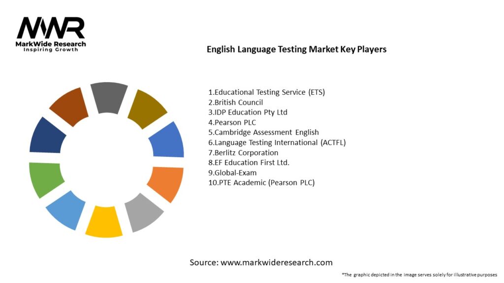 English Language Testing Market Key Players