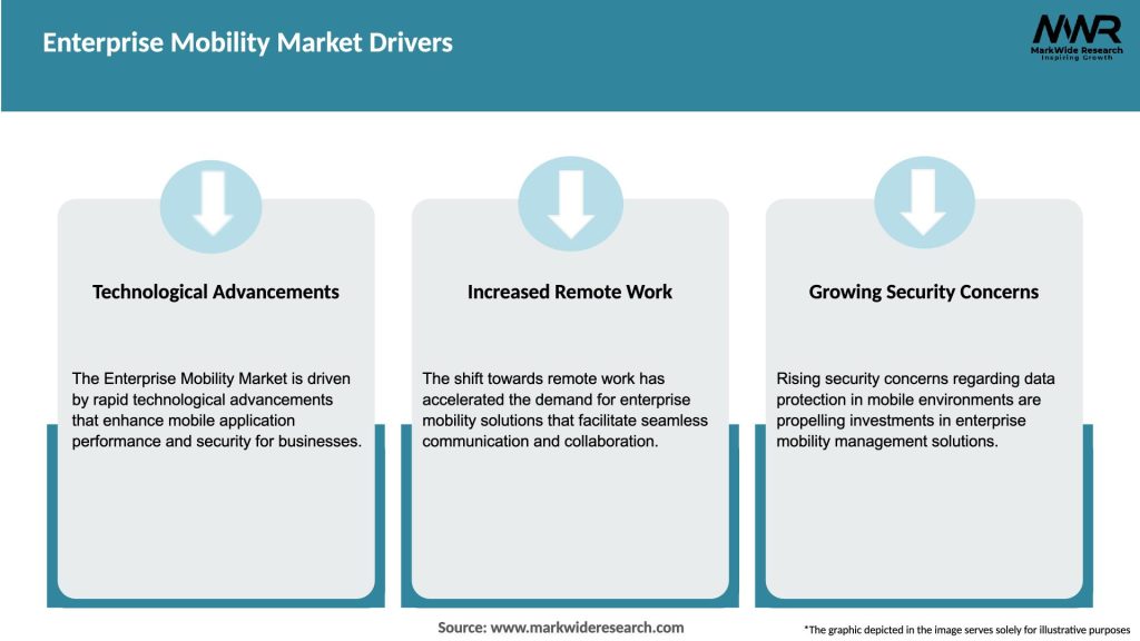 Enterprise Mobility Market Drivers