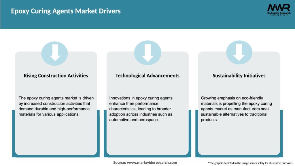Epoxy Curing Agents Market Drivers