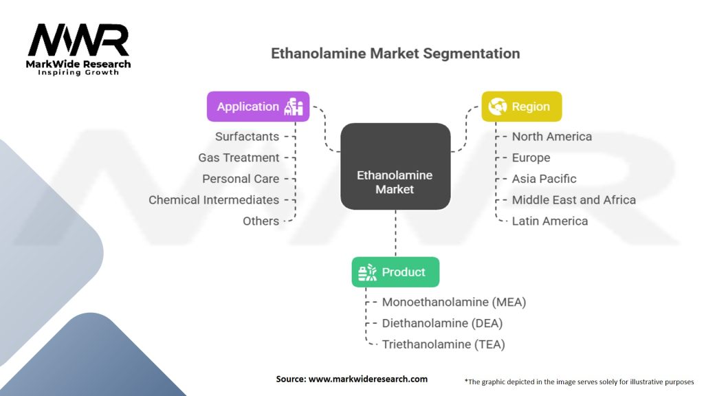 Ethanolamine Market Segmentation