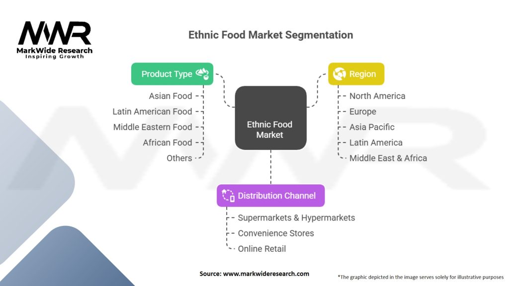 Ethnic Food Market Segmentation
