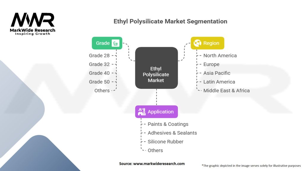 Ethyl Polysilicate Market Segmentation