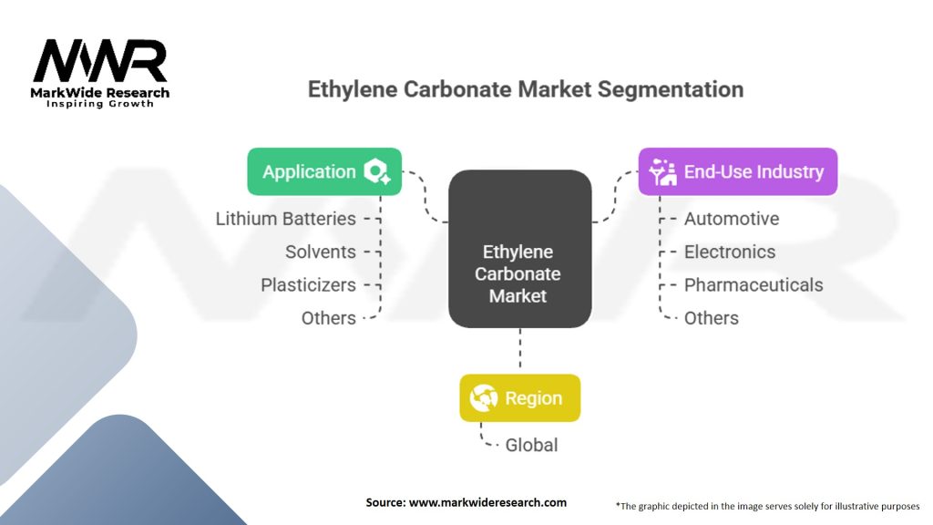 Ethylene Carbonate Market Segmentation