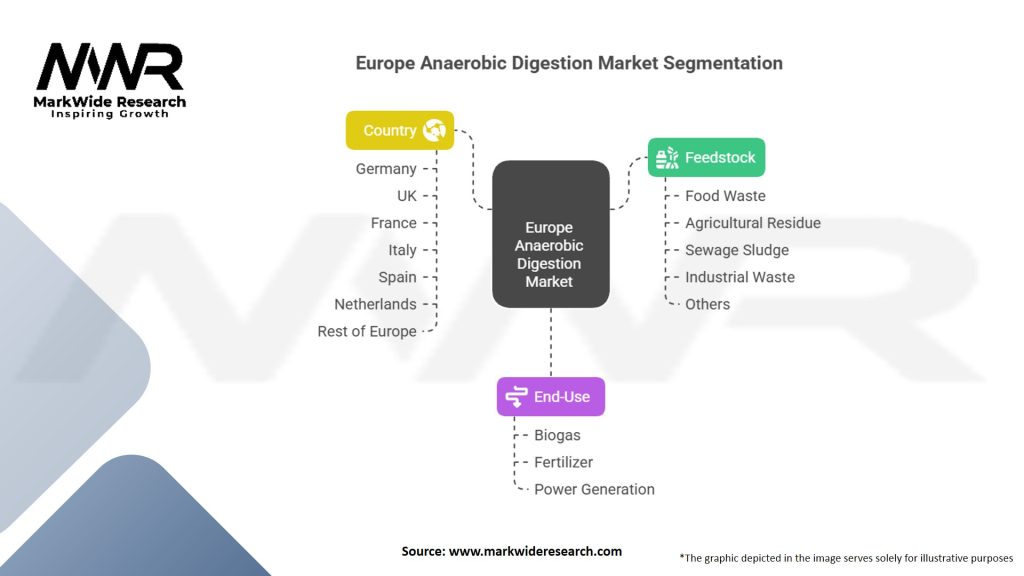 Europe Anaerobic Digestion Market Segmentation