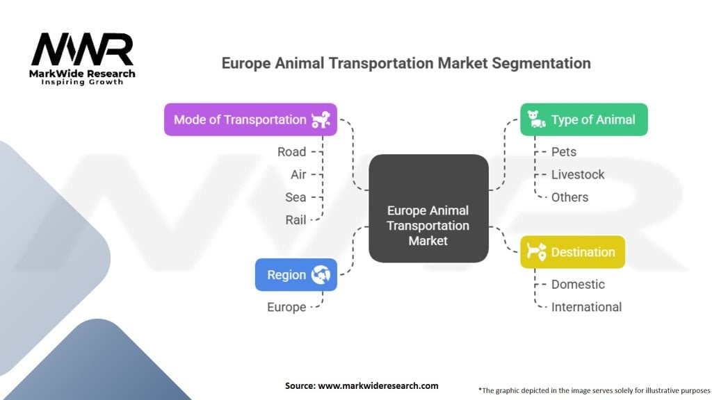 Europe Animal Transportation Market