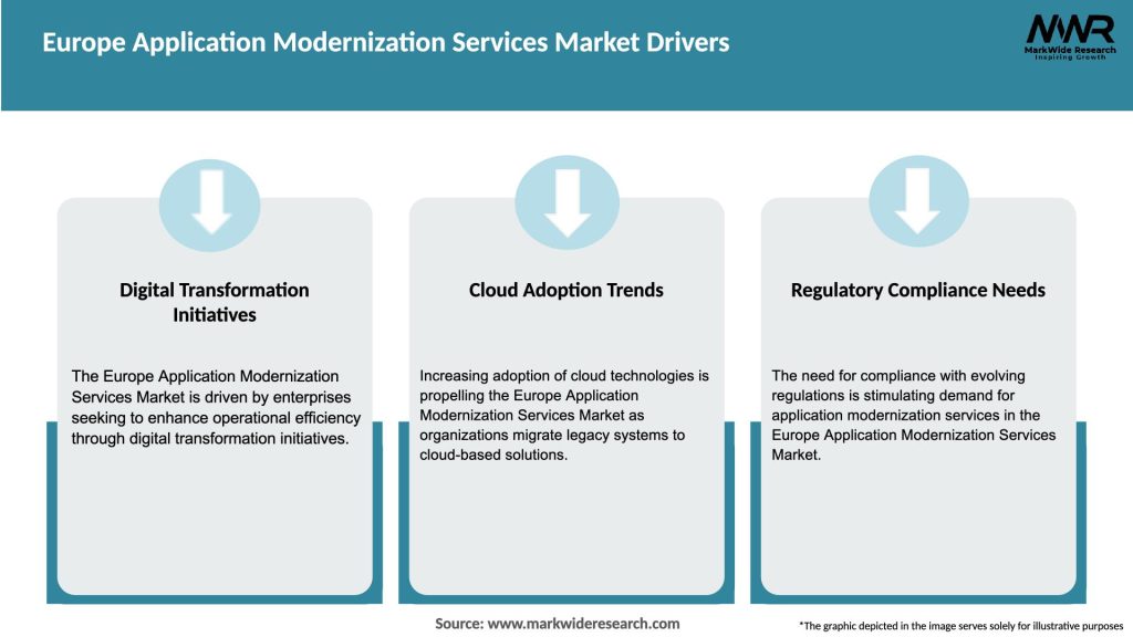Europe Application Modernization Services Market Drivers