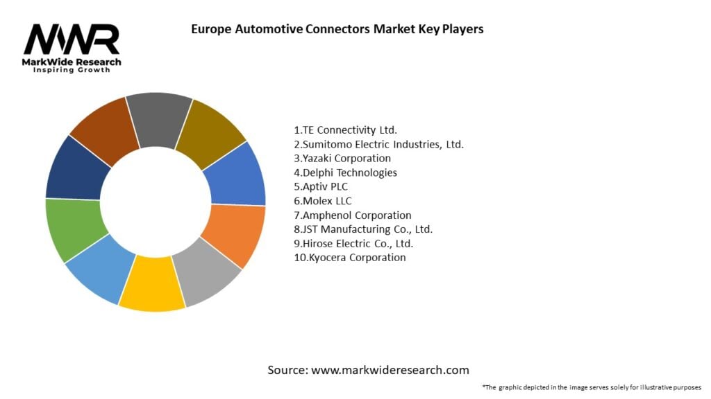 Europe Automotive Connectors Market Key Players