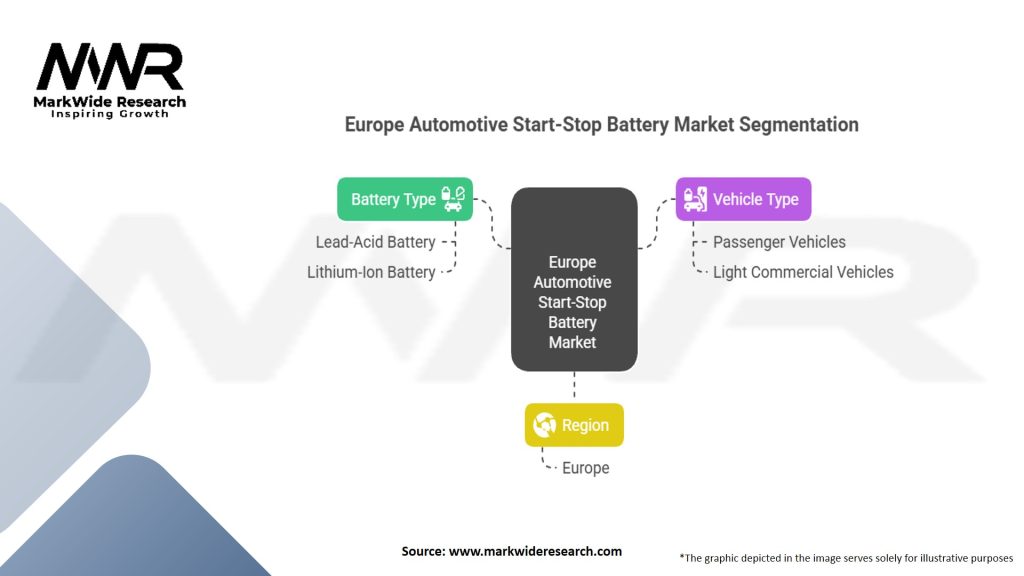 Europe Automotive Start-Stop Battery Market