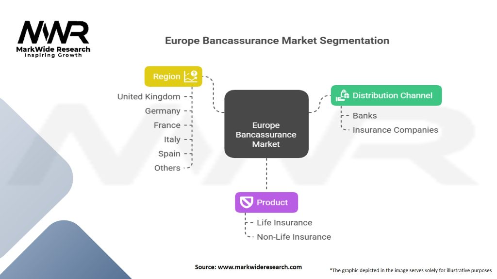 Europe Bancassurance Market