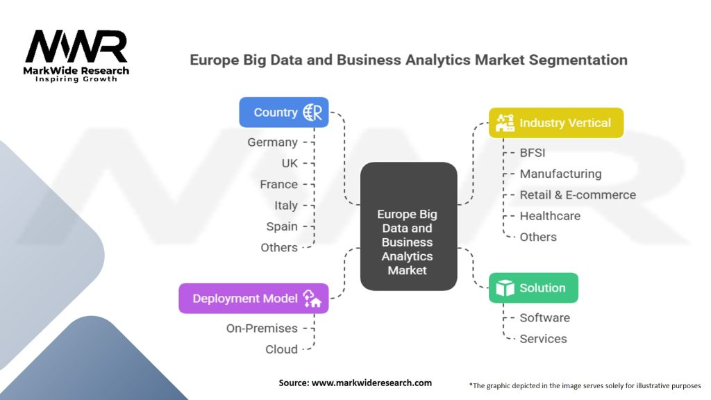 Europe Big Data and Business Analytics Market