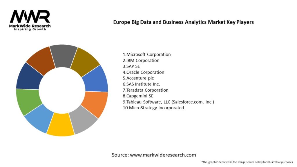 Europe Big Data and Business Analytics Market