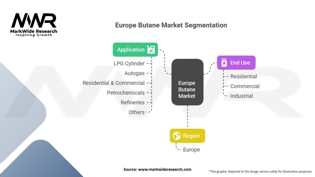 Europe Butane Market Segmentation