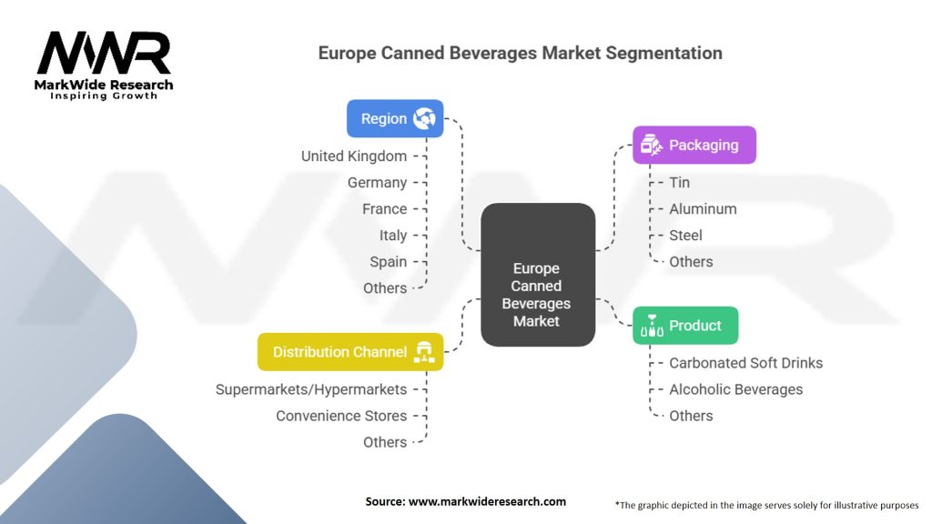 Europe Canned Beverages Market Segmentation