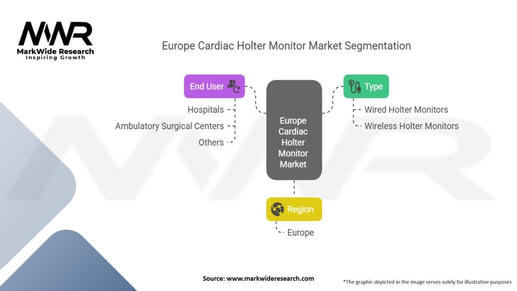 Europe Cardiac Holter Monitor Market Segmentation