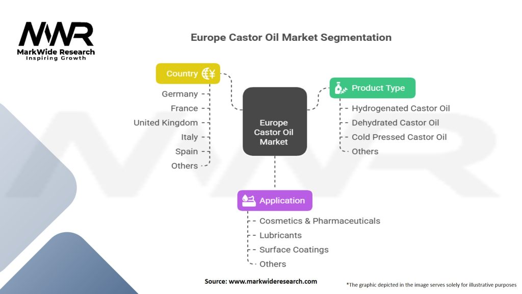 Europe Castor Oil Market