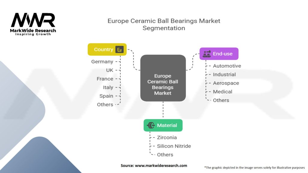 Europe Ceramic Ball Bearings Market Segmentation