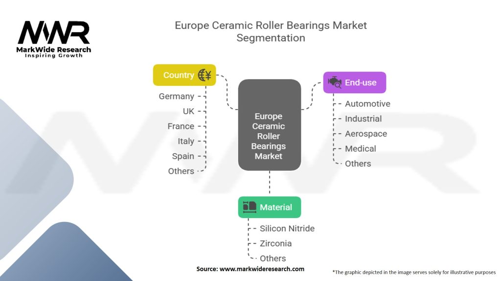Europe Ceramic Roller Bearings Market Segmentation