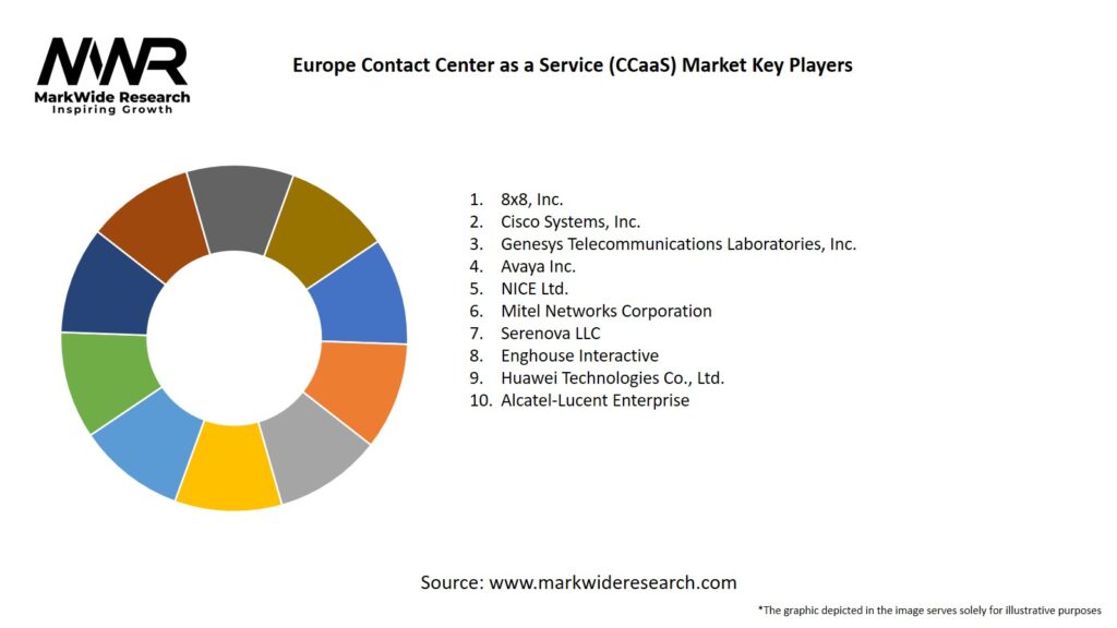 Europe Contact Center as a Service (CCaaS) Market 