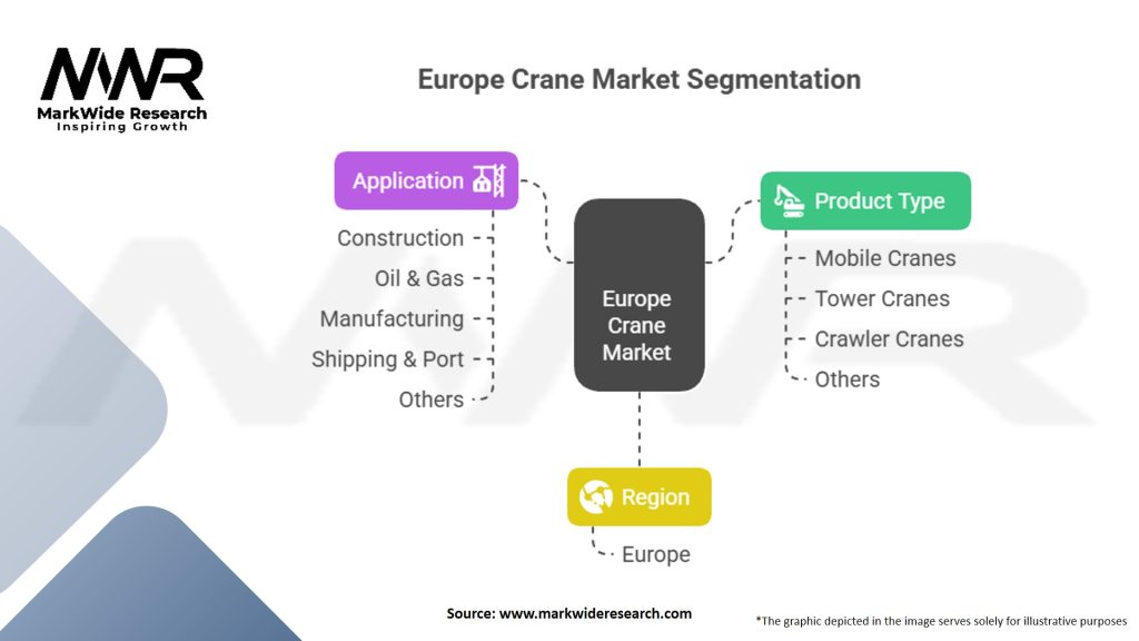 Europe Crane Market Segmentation