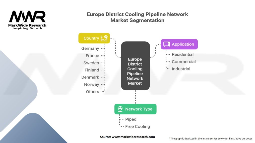 Europe District Cooling Pipeline Network Market