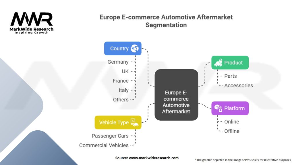 Europe E-commerce Automotive Aftermarket