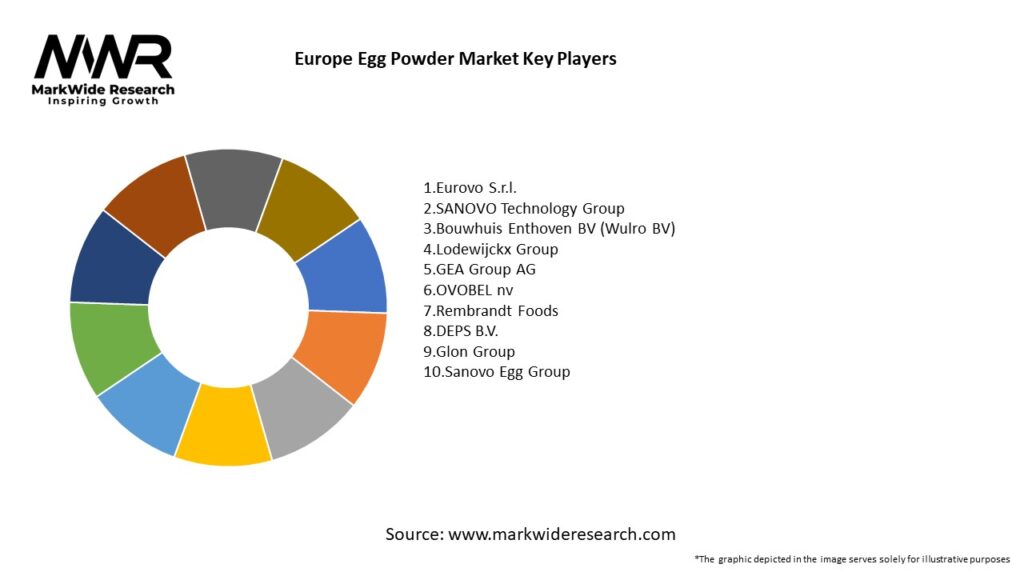 Europe Egg Powder Market Key Players