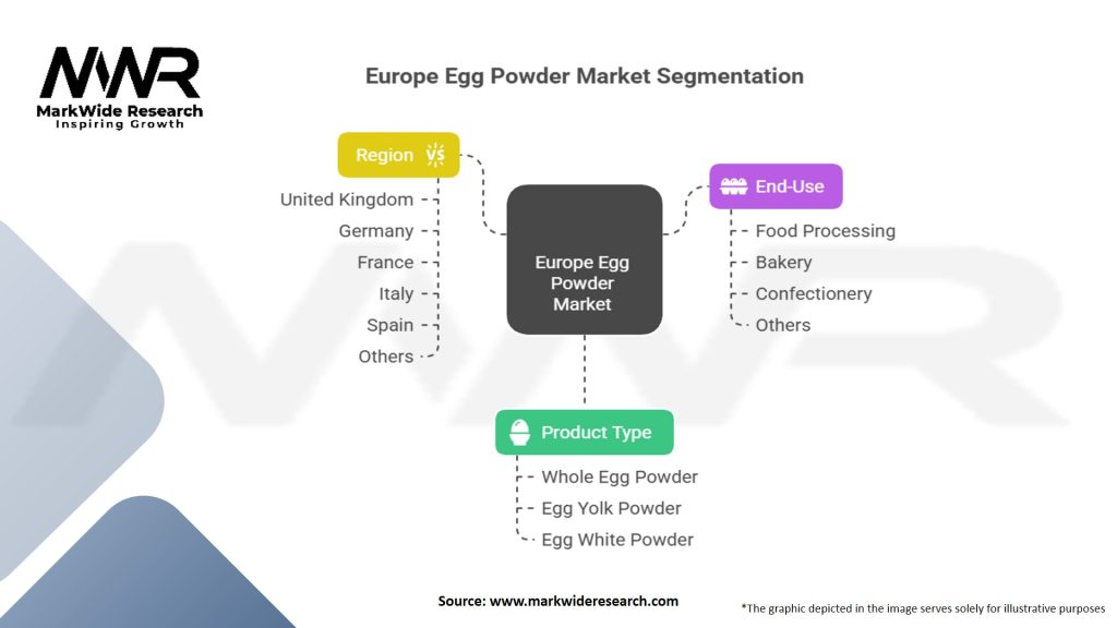 Europe Egg Powder Market Segmentation